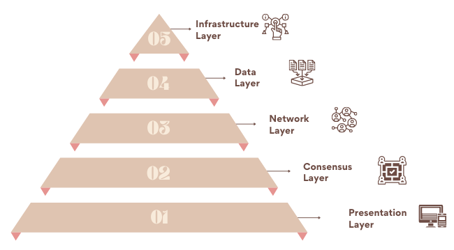 Pyramid Diagram