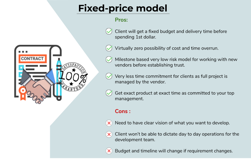 Fixed price model