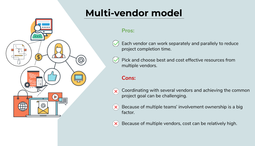 Multi vendor model