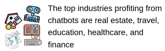 chatbot industries review