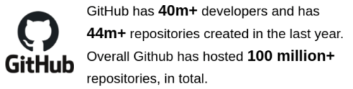 Github's repositories statistics