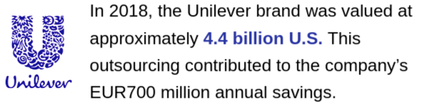 Uniliver market value statistics