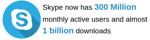 skype active user statistics