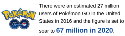 Pokemon Go active user statistics