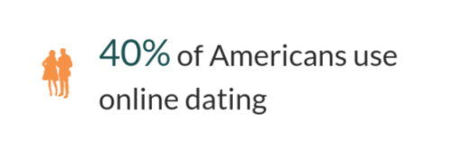USA dating app users