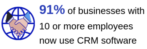 CRM software stats