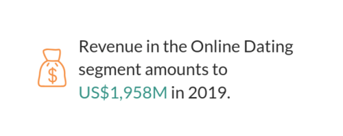 dating app revenue stats