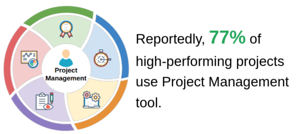 Project management software stats