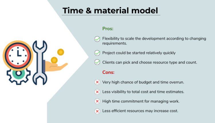 Time and material model