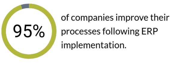 ERP implementation statistics 