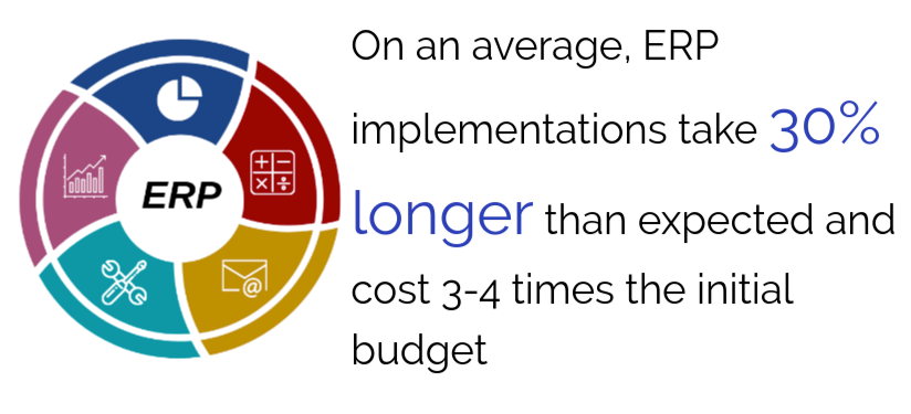 ERP implementation time statistics