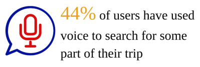 users using voice search stats