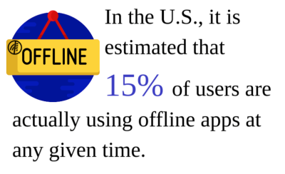 offline apps users stats