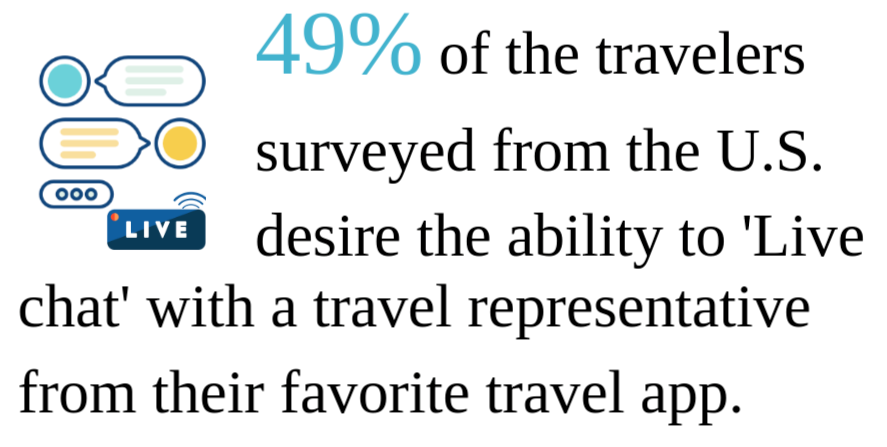 users desiring live chat stats