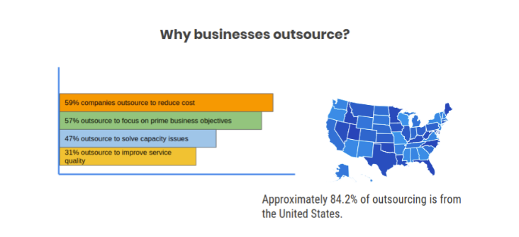 software development outsourcing stats