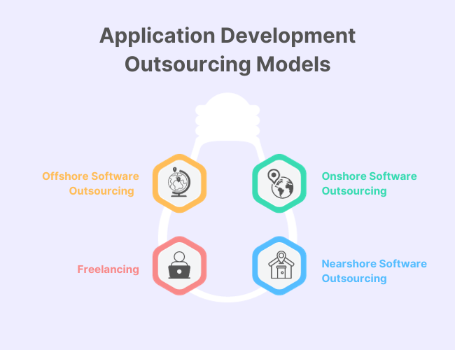Application Development Outsourcing Model
