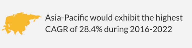 CAGR stats