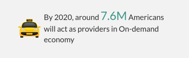 on-demand economy stats