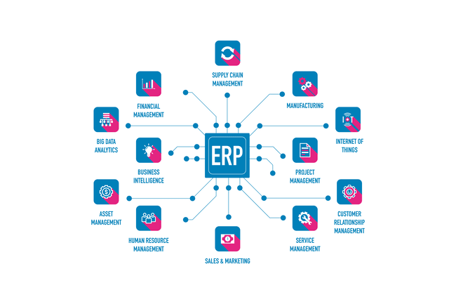 Benefits of Custom ERP software