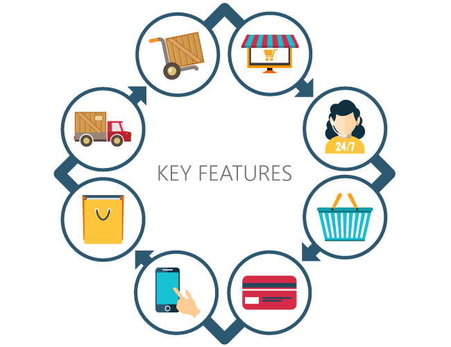 key features to include into your ecommerce order management software