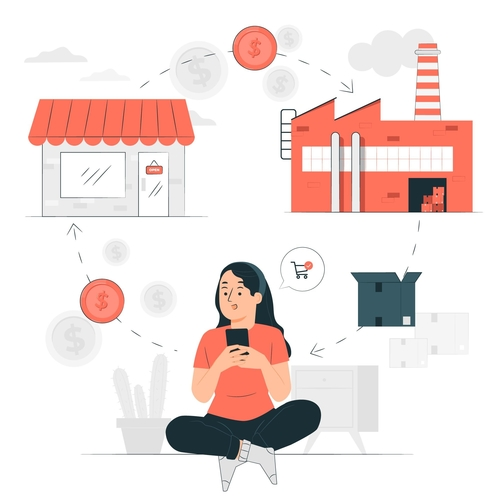 ecommerce dropshipping business