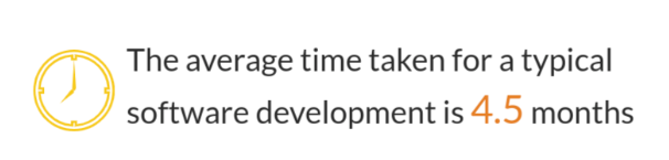 Business Requirement Discussion