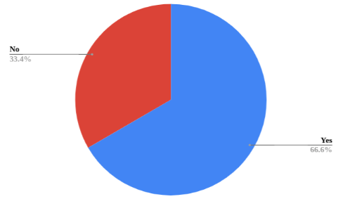 outsourcing software development stats