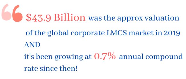statistics on LCMS
