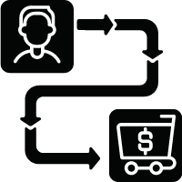 End-to-end customer journey automation