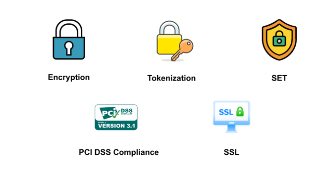  security standards in payment gateway integration encryption SSL SET Tokenization PCI DSS Compliance