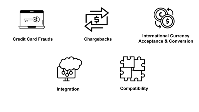 common challenges in payment gateway integration 
