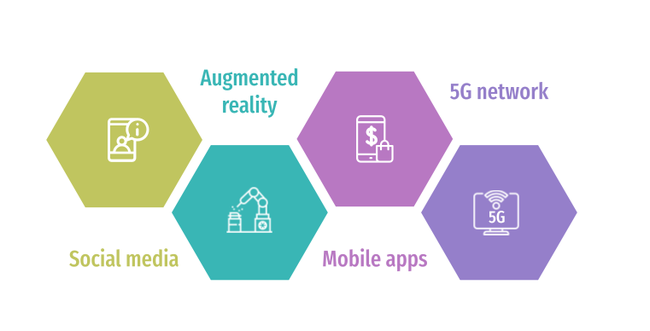 Top digital transformation trends in the retail industry