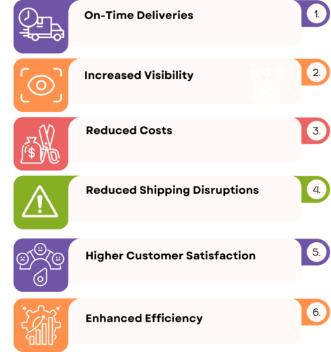 benefits of a shipment tracking software