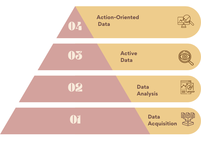 4 levels of a smart factory