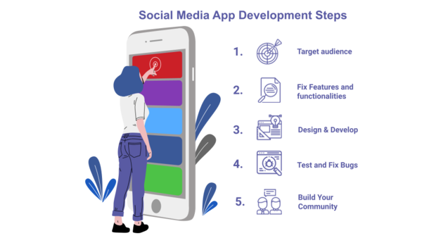 Social media app development step by step guide