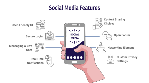 social media app features
