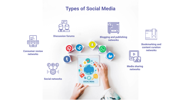 types of social media app