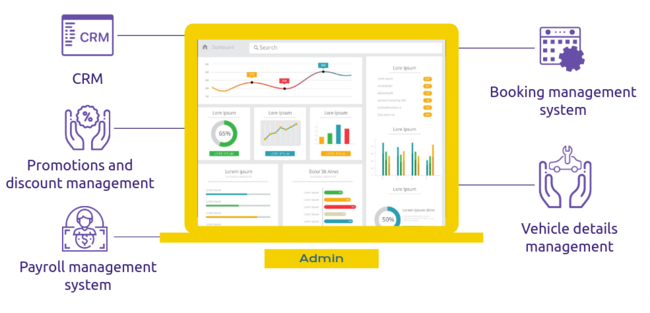 Essential features for Admin Panel