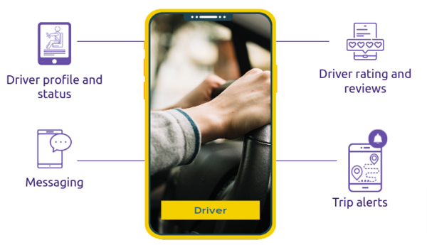 Essential features for driver's app