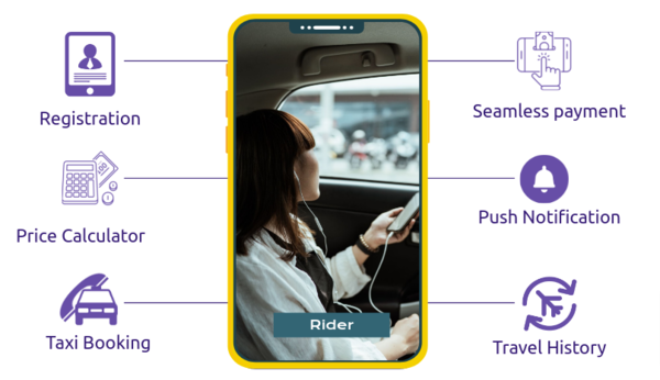 basic features of an Uber like app