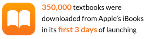 textbook download rates in apple store stats