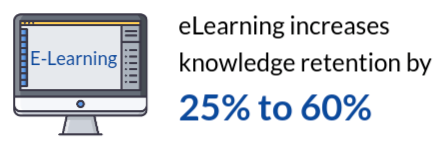 eLearning knowledge retention stats