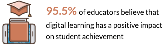 eLearning stats