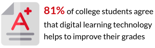 edtech stat