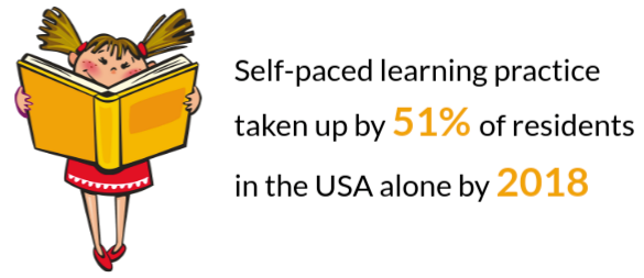  Self-paced learning stat