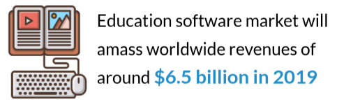 edtech market valuation stat