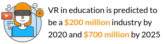VR in education market valuation stats 