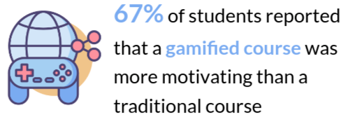 edtech stats