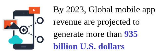 mobile app revenue stat