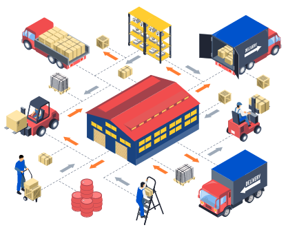 supply chain module